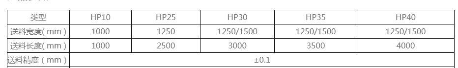 送料機(ji)的型号選擇上主(zhǔ)要還是與自己加(jiā)工的闆料規格有(you)關，這個不是自己(jǐ)想要什麽型号都(dōu)合适的，在購買前(qián)咨詢賣家的時候(hòu)，賣家技術人員會(hui)給您合适的建議(yi)，這個不需要太多(duō)擔心，具體的也可(kě)以參考一下我列(liè)出的表格，闆料規(guī)格不同，送料機的(de)型号也是不一樣(yang)的。